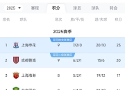 关于淄博蹴鞠打破低迷，冲刺中超积分榜前列的信息
