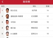 爱游戏亚洲官网-都灵主场惊险取胜，积分榜位置不变的简单介绍