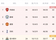 爱游戏app下载-伯恩茅斯主场豪取三分，积分榜上逐渐崛起的简单介绍