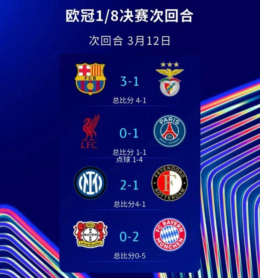 球队赛季最佳表现，闯入欧冠强八