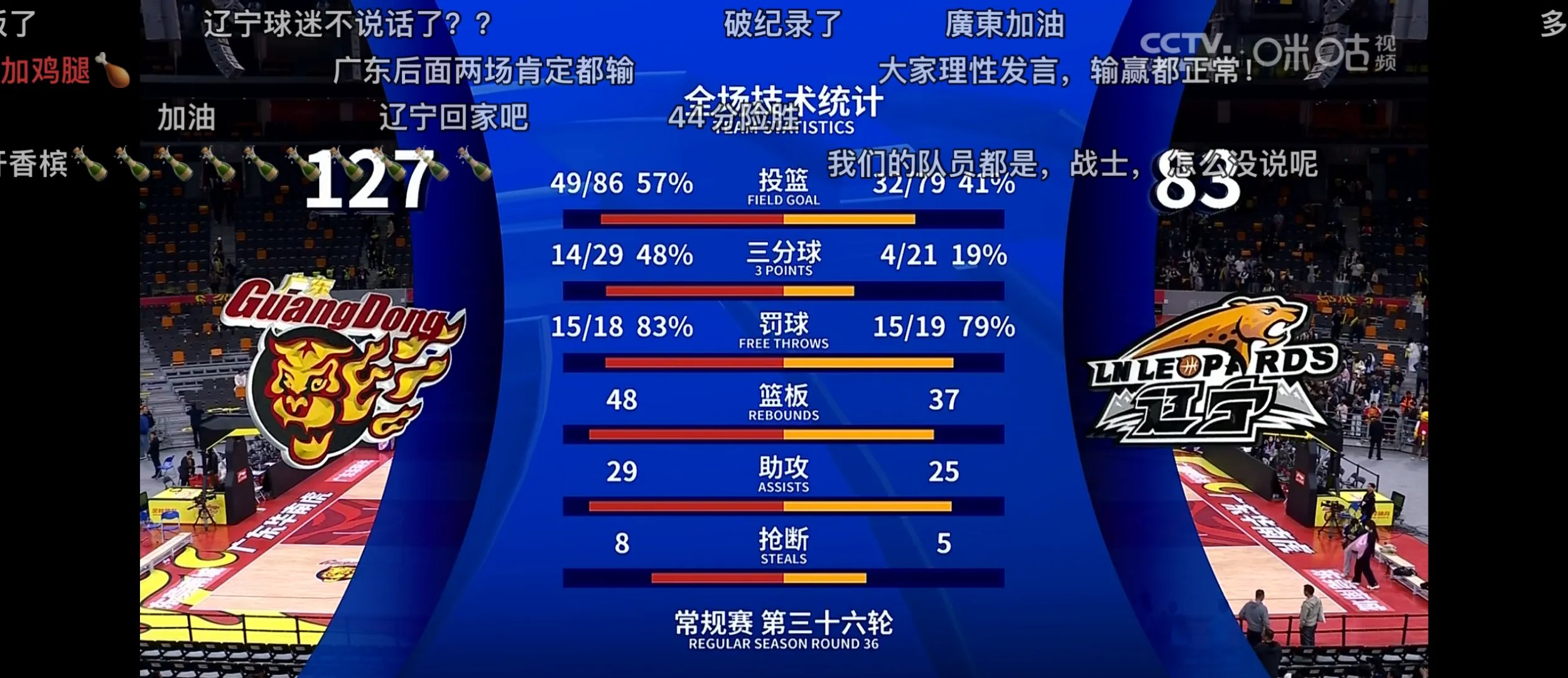 包含辽宁队爆发神级表现，全国篮球锦标赛被彻底压制，绝杀的词条