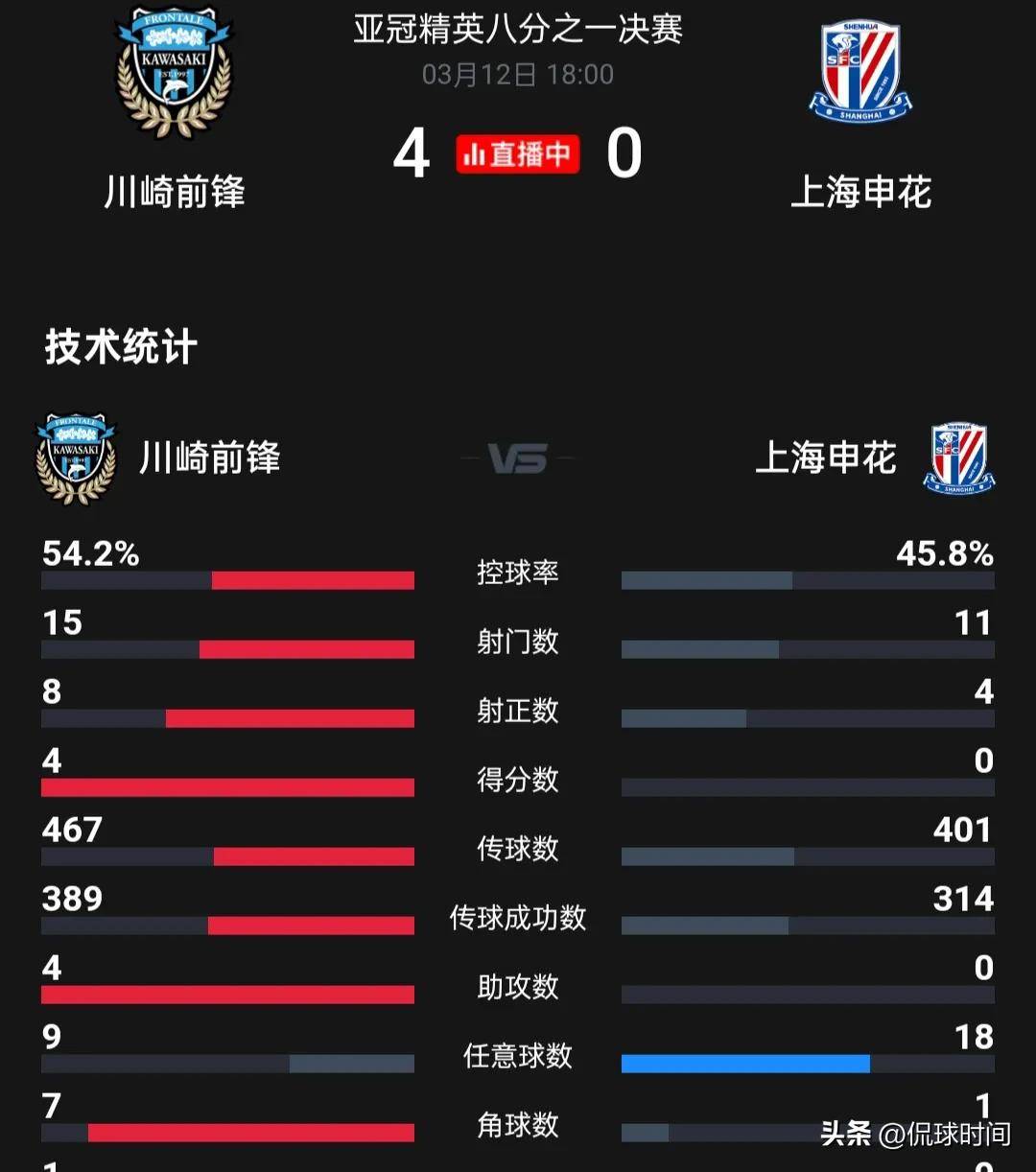 中国球队表现抢眼，占据亚冠赛场主导地位