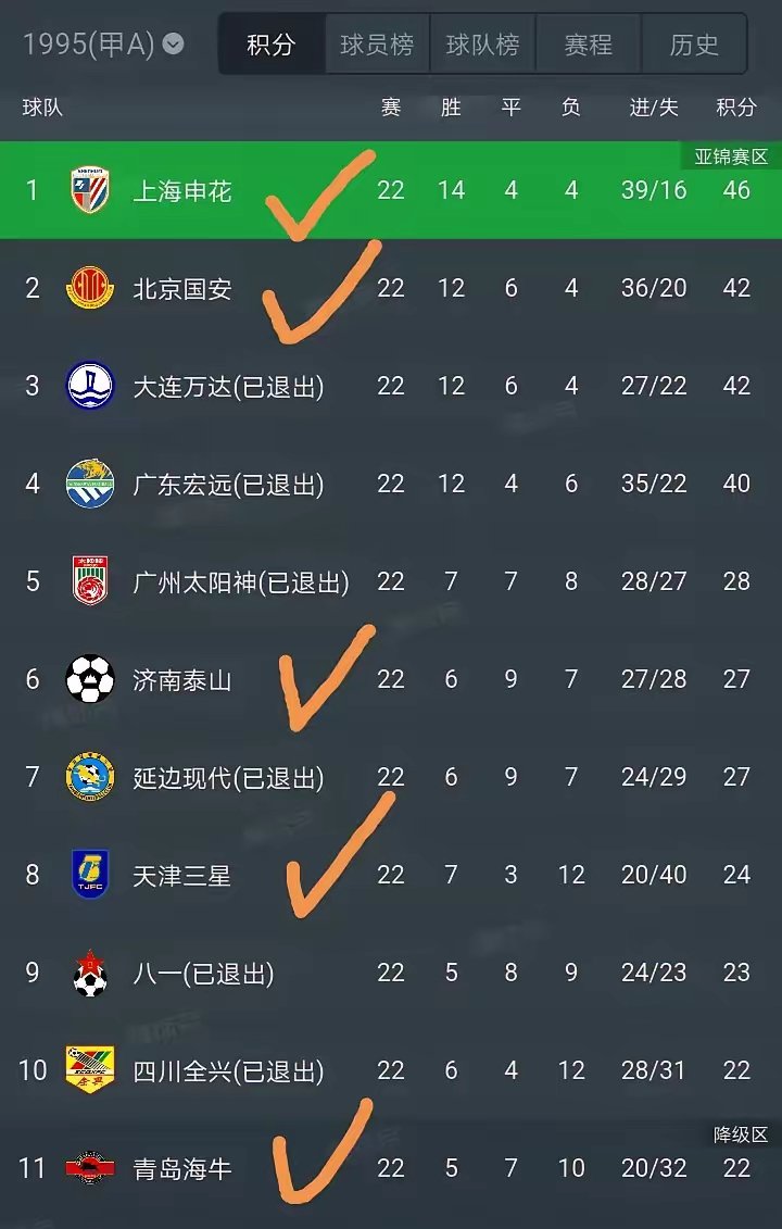 国安将在主场迎战青岛黄海，争取胜利继续领跑积分榜！的简单介绍