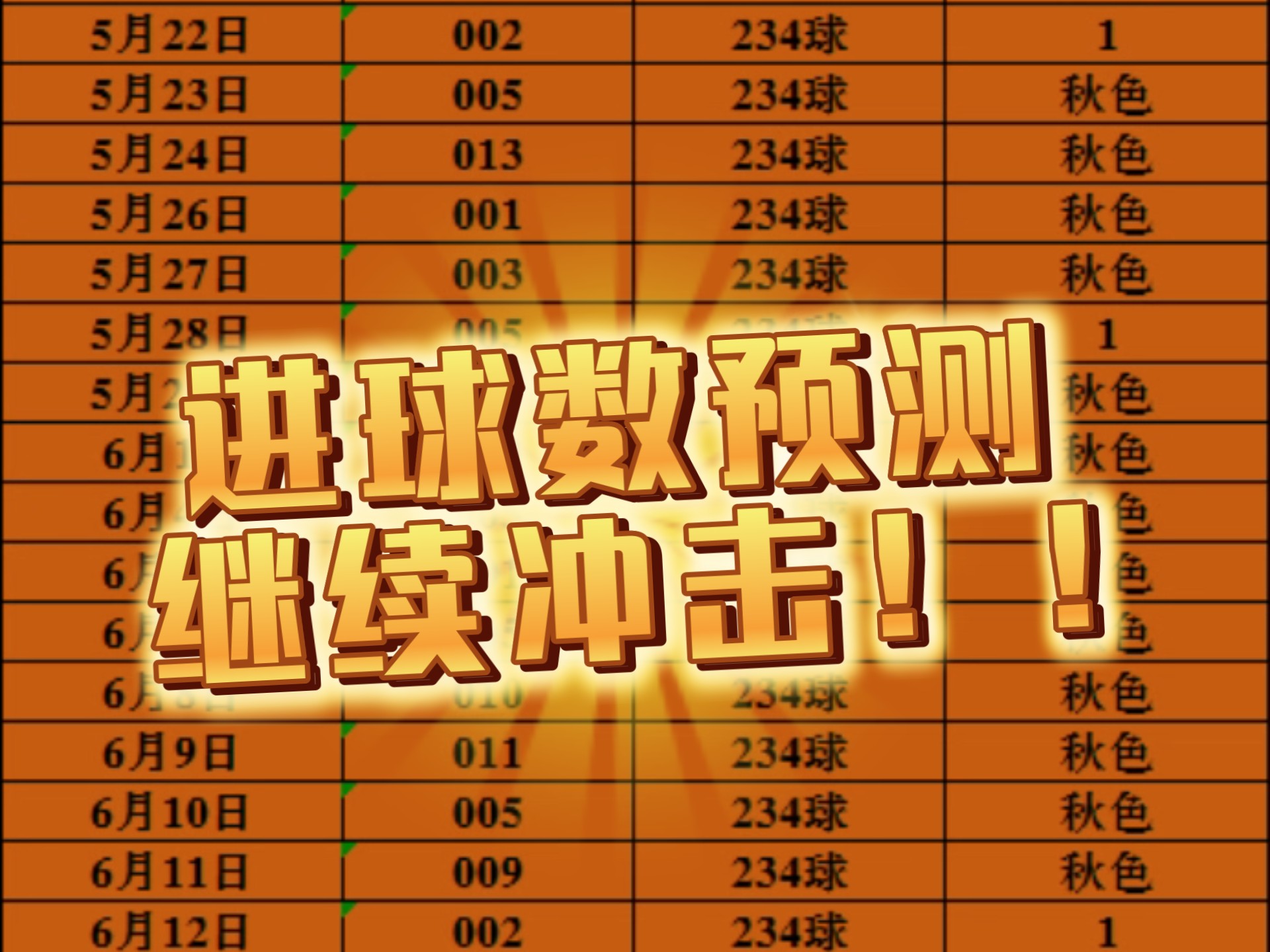 眼花缭乱的进球战，谁能领先一筹的简单介绍