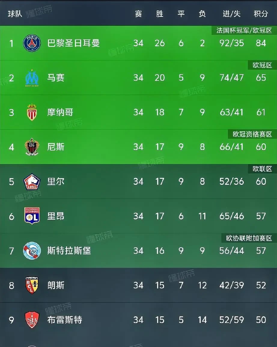 利物浦客场胜热刺，逆转领先积分榜的简单介绍