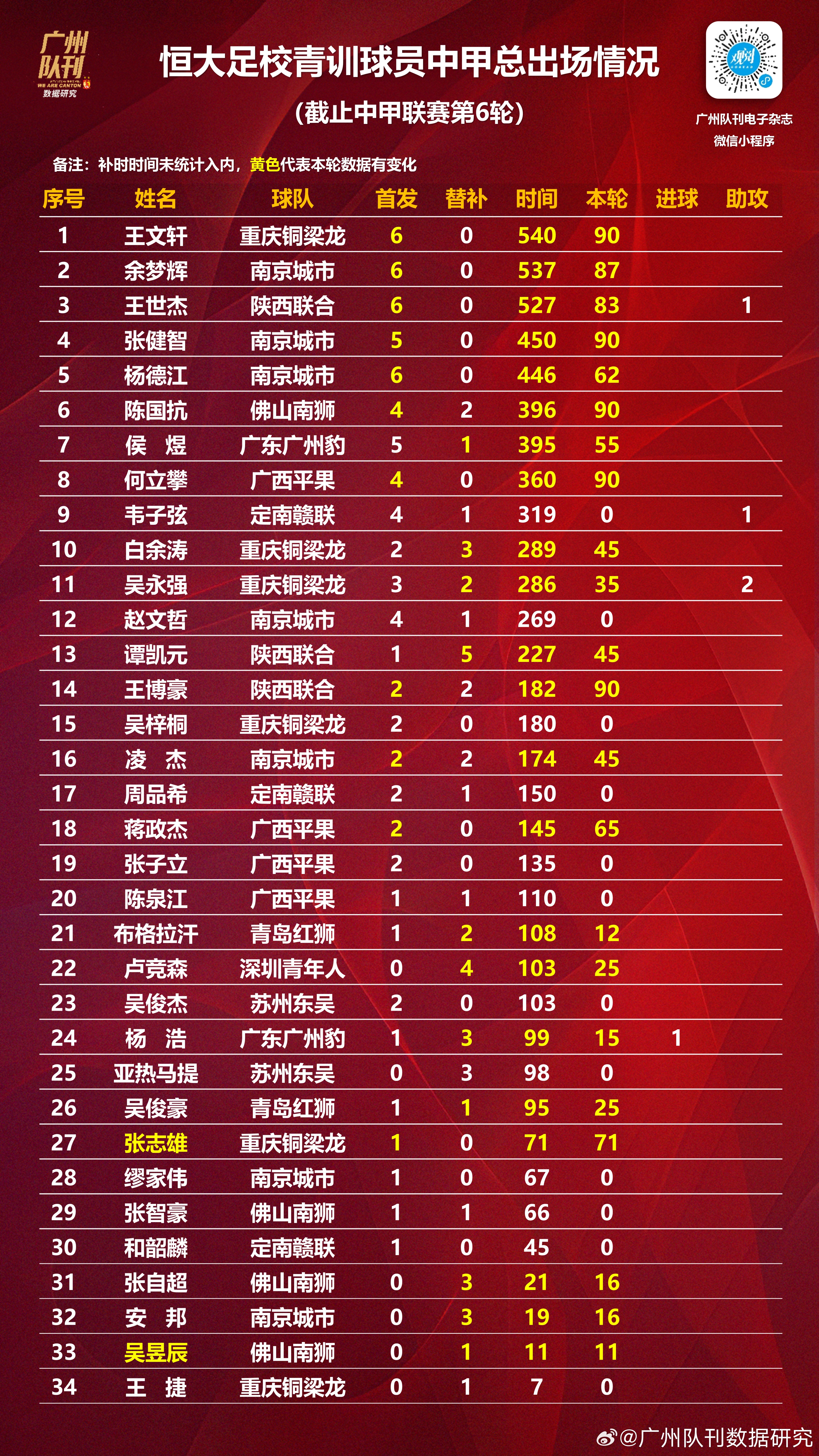 关于各大球队战绩分析公布,实力明显对比的信息 关于各大球队战绩分析公布,实力明显对比的信息