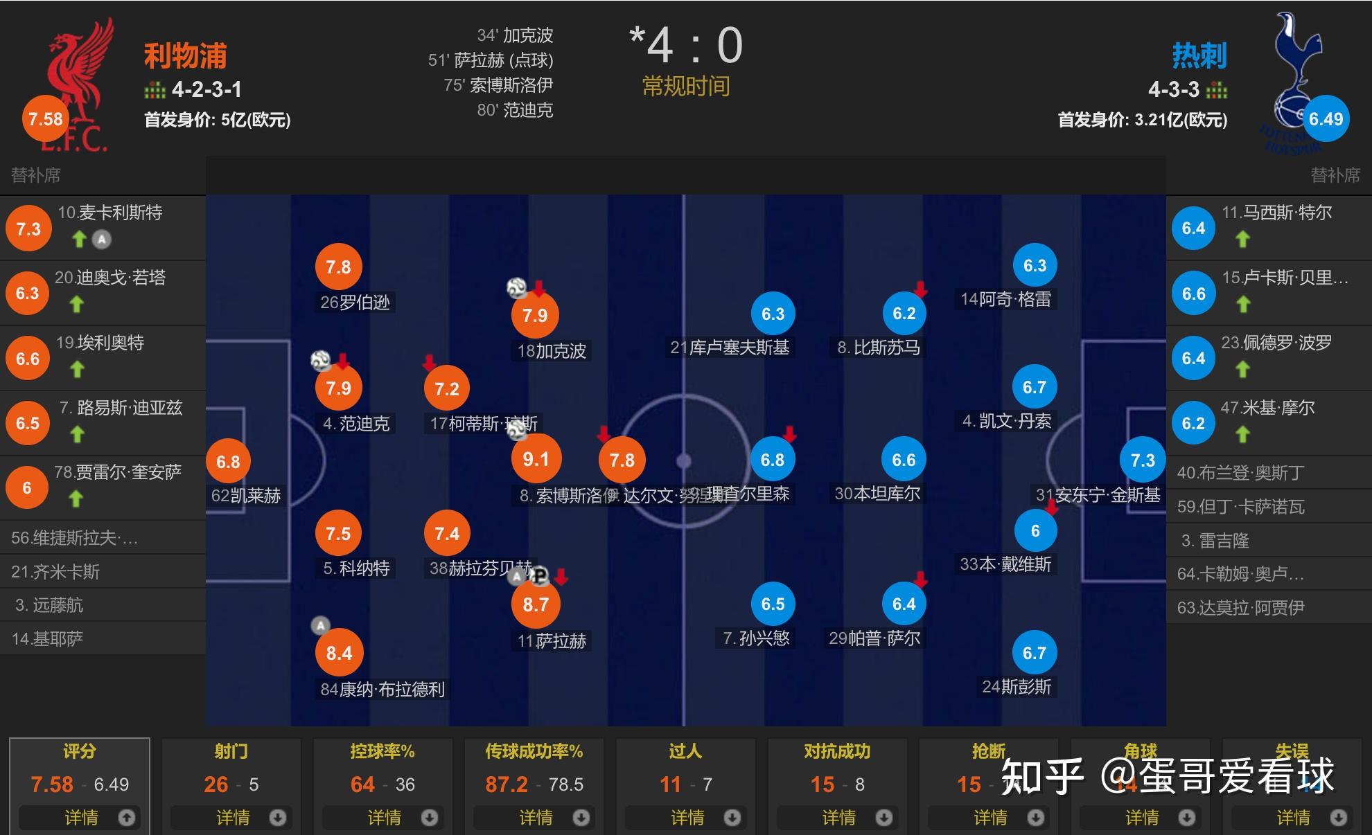 关于利物浦欧洲冠军联赛半决战役激烈,决赛对手待定的信息 关于利物浦欧洲冠军联赛半决战役激烈,决赛对手待定的信息