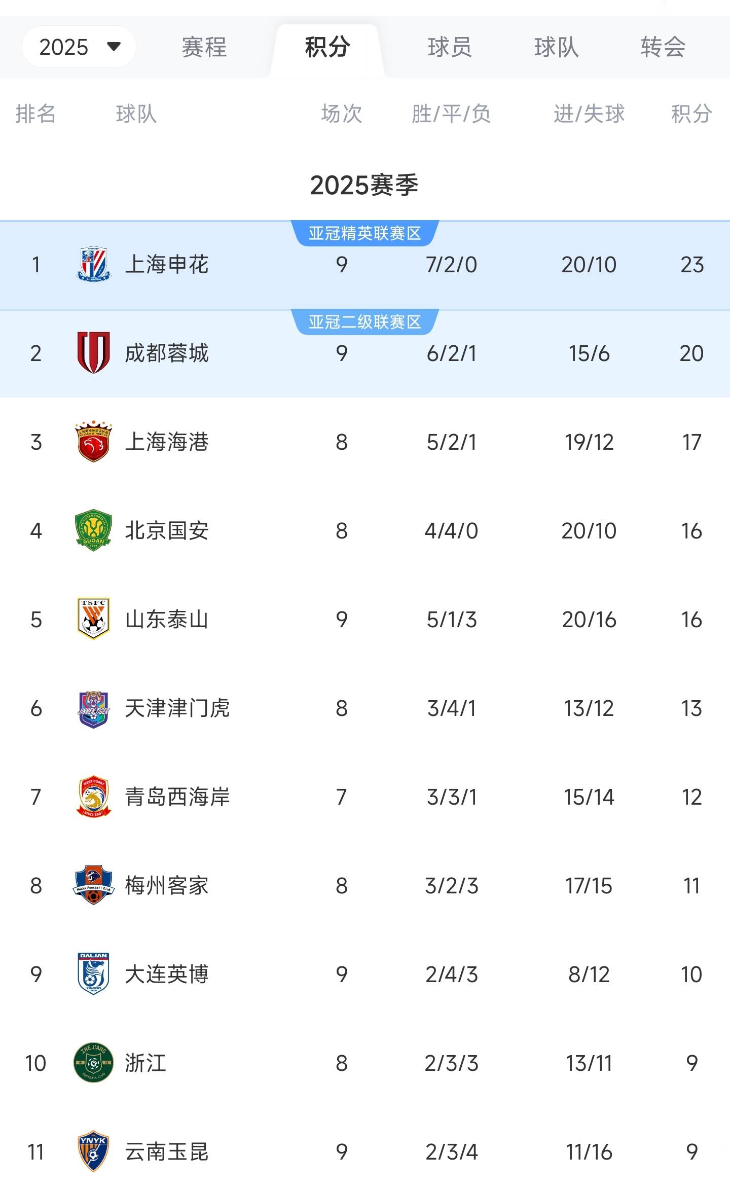 关于淄博蹴鞠打破低迷，冲刺中超积分榜前列的信息