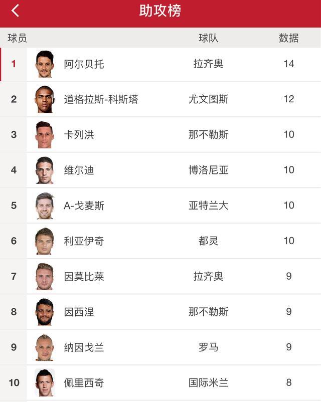 都灵主场惊险取胜，积分榜位置不变的简单介绍