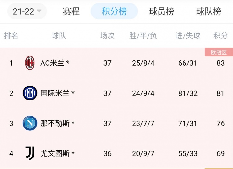 包含国米豪取主场胜利，继续领先积分榜！的词条