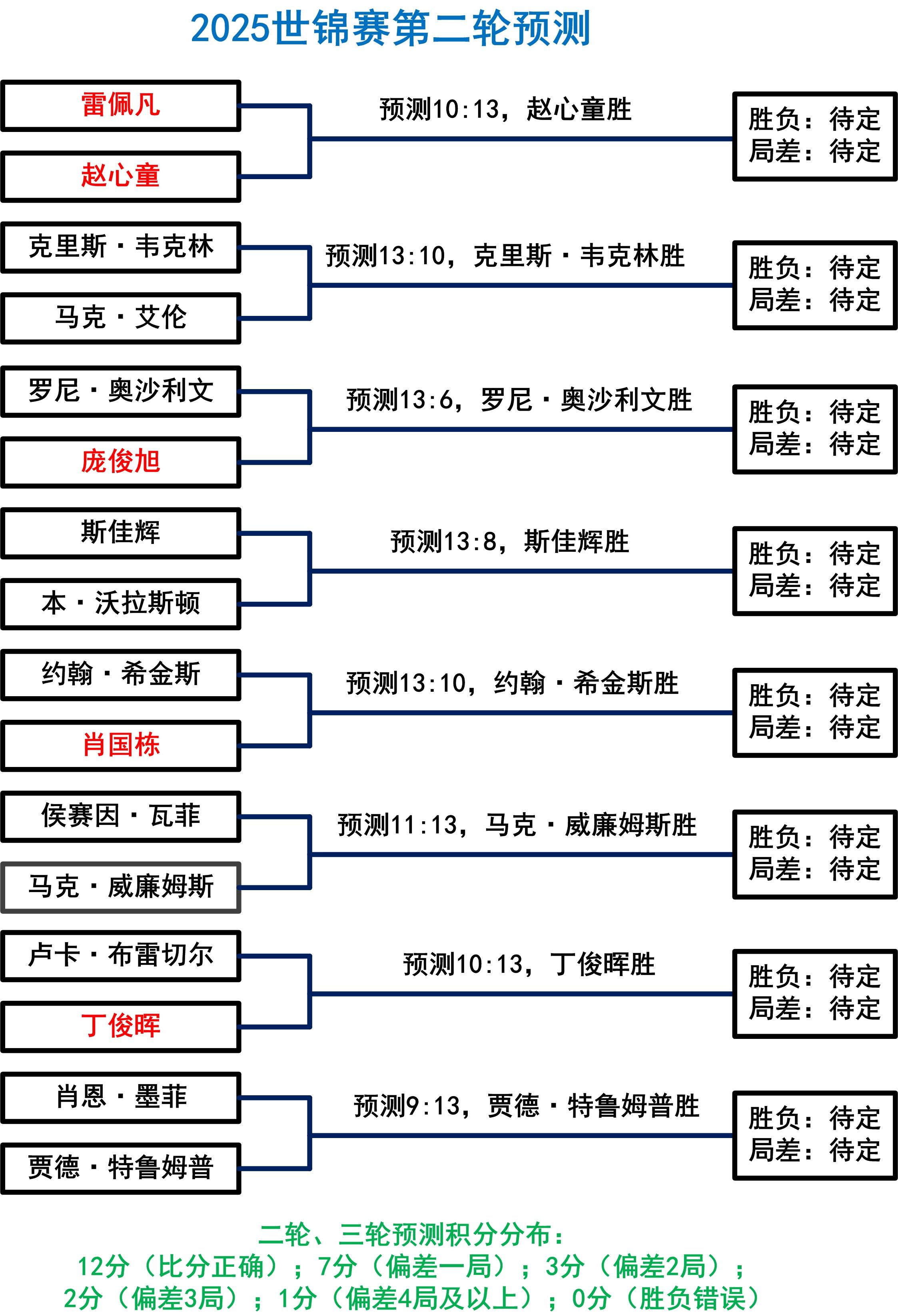 包含摩尔多瓦队稳坐欧预赛淘汰赛席位的词条